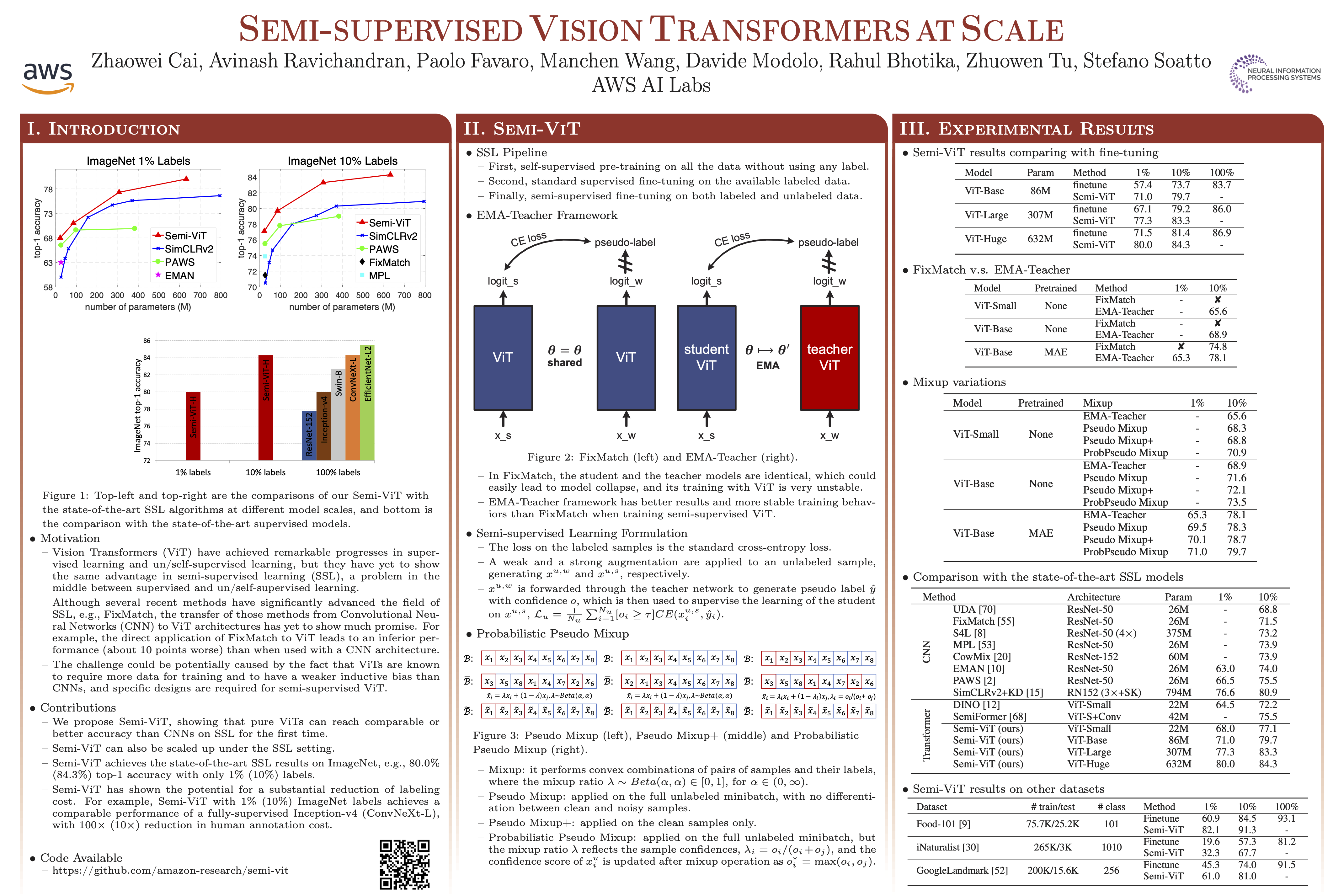 NeurIPS Poster Semi-supervised Vision Transformers At Scale